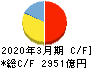 小松製作所 キャッシュフロー計算書 2020年3月期
