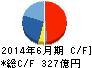アルバック キャッシュフロー計算書 2014年6月期 アルバック キャッシュフロー計算書 2014年6月期
