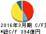 東洋水産 キャッシュフロー計算書 2016年3月期 東洋水産 キャッシュフロー計算書 2016年3月期