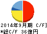 エムティーアイ キャッシュフロー計算書 2014年9月期 エムティーアイ キャッシュフロー計算書 2014年9月期