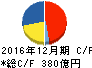 すかいらーく キャッシュフロー計算書 2016年12月期 すかいらーく キャッシュフロー計算書 2016年12月期
