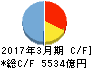 広島銀行 キャッシュフロー計算書 2017年3月期