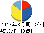 スターティア キャッシュフロー計算書 2016年3月期 スターティア キャッシュフロー計算書 2016年3月期
