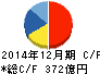 すかいらーく キャッシュフロー計算書 2014年12月期 すかいらーく キャッシュフロー計算書 2014年12月期