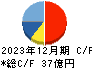 鈴木 キャッシュフロー計算書 2023年12月期