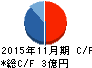 テクノアルファ キャッシュフロー計算書 2015年11月期 テクノアルファ キャッシュフロー計算書 2015年11月期