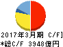 アイシン精機 キャッシュフロー計算書 2017年3月期 アイシン精機 キャッシュフロー計算書 2017年3月期