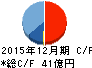 ファンコミュニケーションズ キャッシュフロー計算書 2015年12月期 ファンコミュニケーションズ キャッシュフロー計算書 2015年12月期