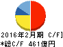 東宝 キャッシュフロー計算書 2016年2月期 東宝 キャッシュフロー計算書 2016年2月期