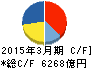 中部電力 キャッシュフロー計算書 2015年3月期 中部電力 キャッシュフロー計算書 2015年3月期