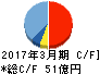 エステー キャッシュフロー計算書 2017年3月期 エステー キャッシュフロー計算書 2017年3月期