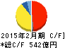 ニトリホールディングス キャッシュフロー計算書 2015年2月期 ニトリホールディングス キャッシュフロー計算書 2015年2月期