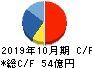 日本ハウスホールディングス キャッシュフロー計算書 2019年10月期