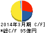 永谷園ホールディングス キャッシュフロー計算書 2014年3月期 永谷園ホールディングス キャッシュフロー計算書 2014年3月期