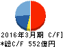 五洋建設 キャッシュフロー計算書 2016年3月期 五洋建設 キャッシュフロー計算書 2016年3月期