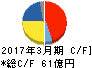 遠藤照明 キャッシュフロー計算書 2017年3月期 遠藤照明 キャッシュフロー計算書 2017年3月期