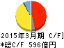ヤクルト本社 キャッシュフロー計算書 2015年3月期 ヤクルト本社 キャッシュフロー計算書 2015年3月期