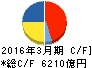 中部電力 キャッシュフロー計算書 2016年3月期 中部電力 キャッシュフロー計算書 2016年3月期