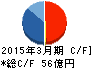 住石ホールディングス キャッシュフロー計算書 2015年3月期 住石ホールディングス キャッシュフロー計算書 2015年3月期