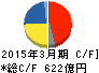 ダイセル キャッシュフロー計算書 2015年3月期 ダイセル キャッシュフロー計算書 2015年3月期