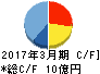旭情報サービス キャッシュフロー計算書 2017年3月期 旭情報サービス キャッシュフロー計算書 2017年3月期