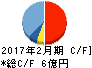 グラファイトデザイン キャッシュフロー計算書 2017年2月期 グラファイトデザイン キャッシュフロー計算書 2017年2月期