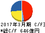 野村総合研究所 キャッシュフロー計算書 2017年3月期 野村総合研究所 キャッシュフロー計算書 2017年3月期