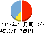 GMOペパボ キャッシュフロー計算書 2016年12月期 GMOペパボ キャッシュフロー計算書 2016年12月期