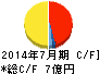 ブラス キャッシュフロー計算書 2014年7月期 ブラス キャッシュフロー計算書 2014年7月期