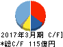 ソディック キャッシュフロー計算書 2017年3月期 ソディック キャッシュフロー計算書 2017年3月期