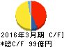 ホクト キャッシュフロー計算書 2016年3月期 ホクト キャッシュフロー計算書 2016年3月期