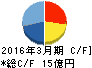 山田コンサルティンググループ キャッシュフロー計算書 2016年3月期 山田コンサルティンググループ キャッシュフロー計算書 2016年3月期