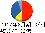 三ツ星ベルト キャッシュフロー計算書 2017年3月期 三ツ星ベルト キャッシュフロー計算書 2017年3月期