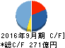 オープンハウス キャッシュフロー計算書 2016年9月期 オープンハウス キャッシュフロー計算書 2016年9月期