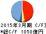 セブン銀行 キャッシュフロー計算書 2015年3月期 セブン銀行 キャッシュフロー計算書 2015年3月期
