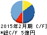 アークコア キャッシュフロー計算書 2015年2月期 アークコア キャッシュフロー計算書 2015年2月期