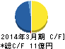 日本出版貿易 キャッシュフロー計算書 2014年3月期 日本出版貿易 キャッシュフロー計算書 2014年3月期