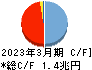 京都フィナンシャルグループ キャッシュフロー計算書 2023年3月期