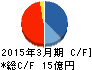 浜井産業 キャッシュフロー計算書 2015年3月期 浜井産業 キャッシュフロー計算書 2015年3月期