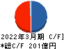 九州リースサービス キャッシュフロー計算書 2022年3月期
