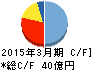 ヒラノテクシード キャッシュフロー計算書 2015年3月期 ヒラノテクシード キャッシュフロー計算書 2015年3月期