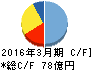 藤商事 キャッシュフロー計算書 2016年3月期 藤商事 キャッシュフロー計算書 2016年3月期