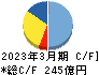 森永製菓 キャッシュフロー計算書 2023年3月期