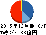 パルテック キャッシュフロー計算書 2015年12月期 パルテック キャッシュフロー計算書 2015年12月期