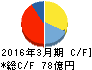 キーコーヒー キャッシュフロー計算書 2016年3月期 キーコーヒー キャッシュフロー計算書 2016年3月期