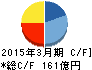 タカラレーベン キャッシュフロー計算書 2015年3月期 タカラレーベン キャッシュフロー計算書 2015年3月期