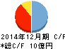 フォーサイド キャッシュフロー計算書 2014年12月期 フォーサイド キャッシュフロー計算書 2014年12月期