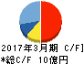 特殊電極 キャッシュフロー計算書 2017年3月期 特殊電極 キャッシュフロー計算書 2017年3月期