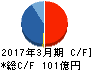 メイテック キャッシュフロー計算書 2017年3月期 メイテック キャッシュフロー計算書 2017年3月期