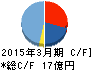 今村証券 キャッシュフロー計算書 2015年3月期 今村証券 キャッシュフロー計算書 2015年3月期